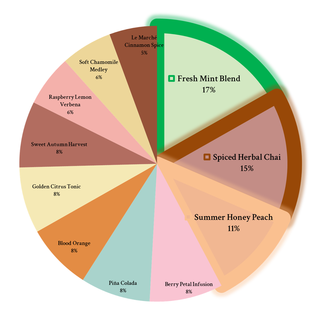 Honoring Love, Friendship, and Legacy: The Story Behind Our Legacy Pack